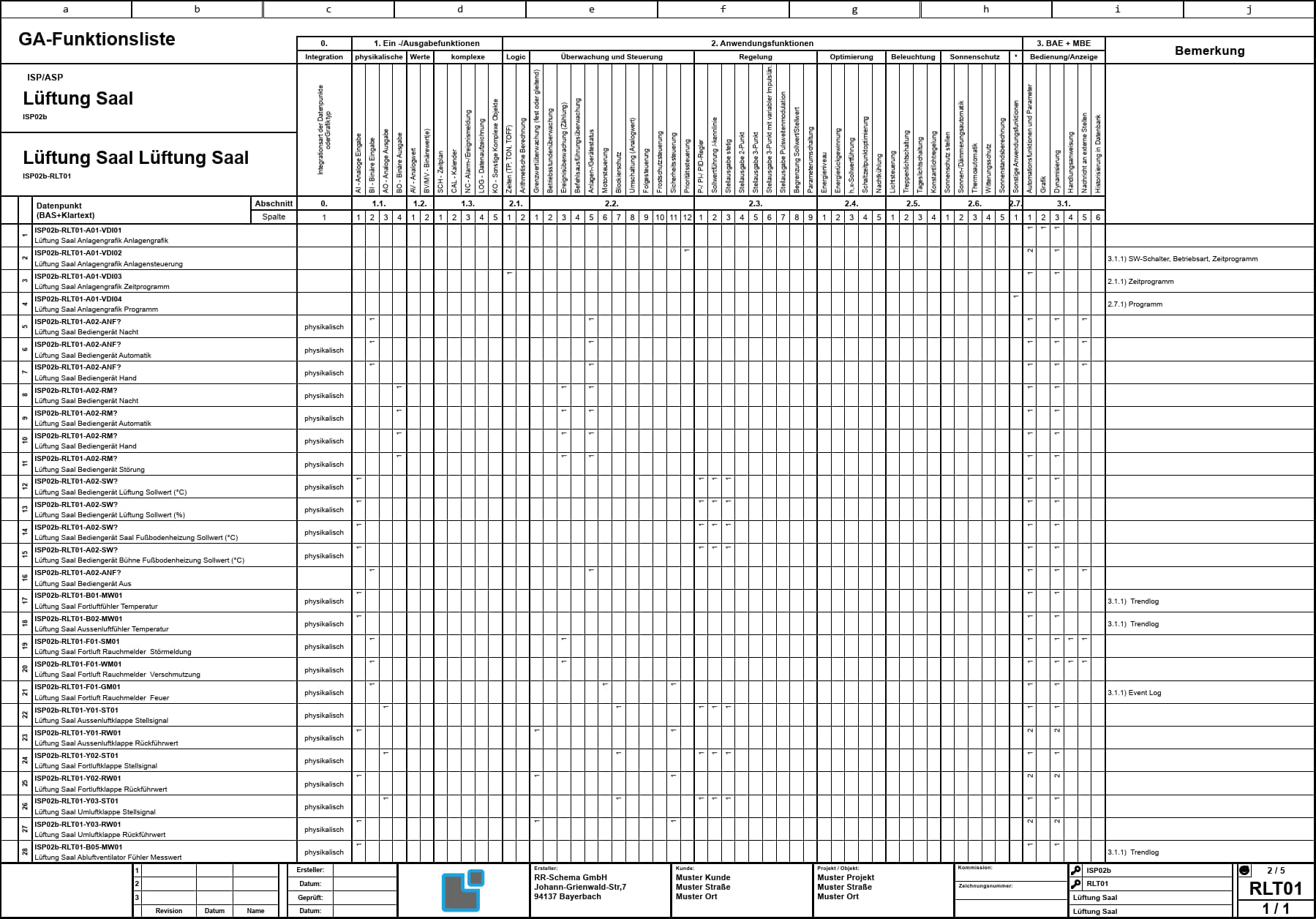 Funktionsliste VDI3814 Generieren