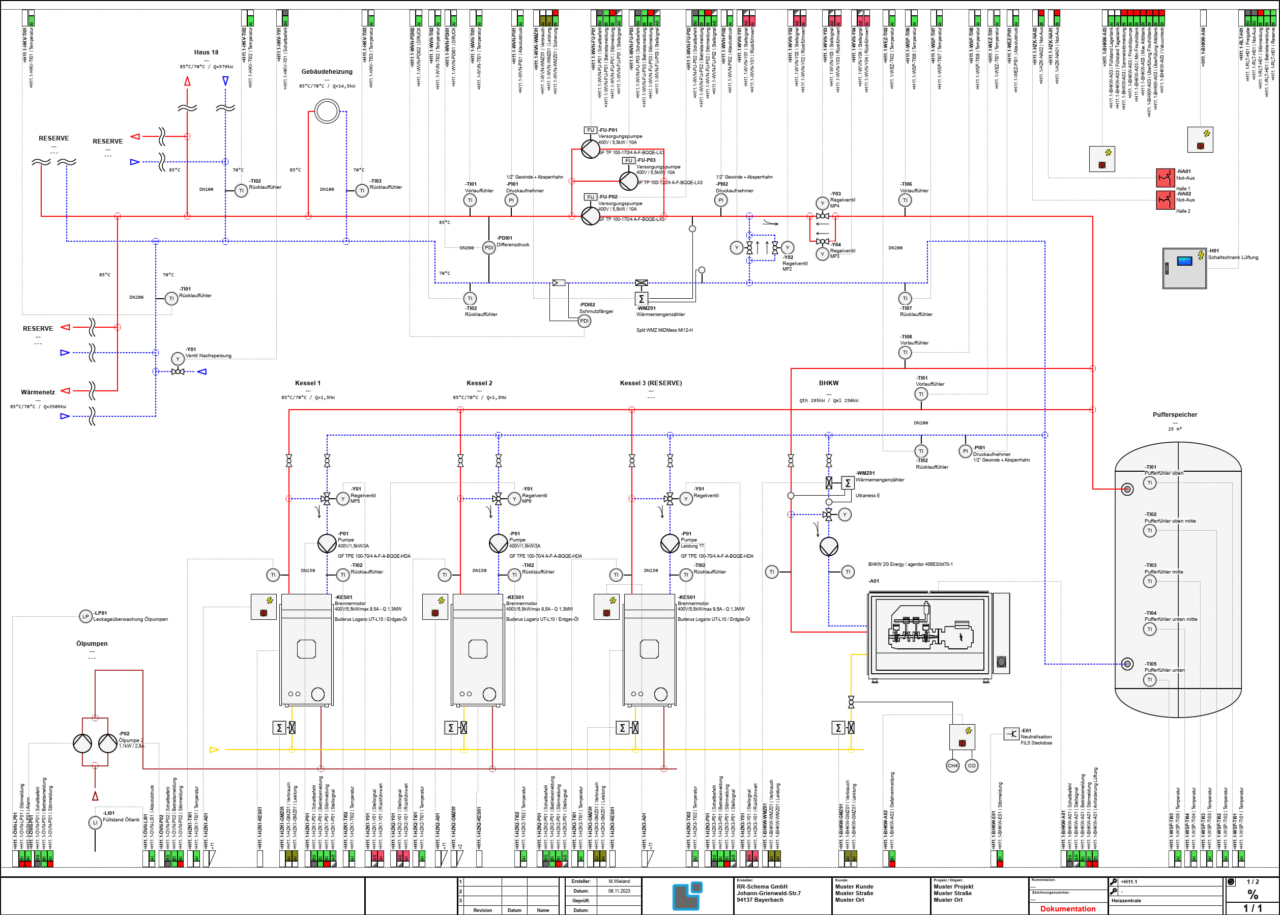 Regelschema MSR/GA Schema